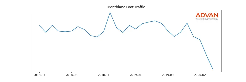 CFR.VX-MB foot traffic