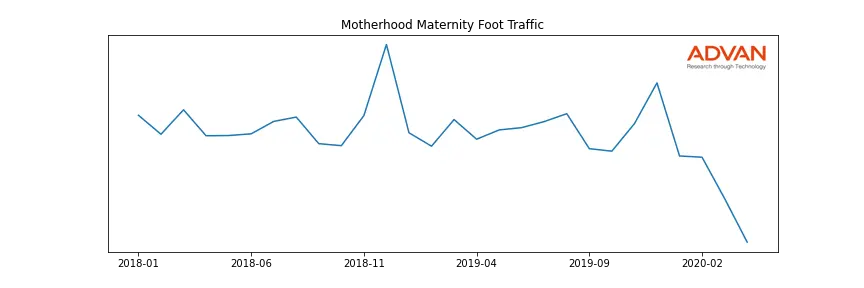DEST-MM foot traffic
