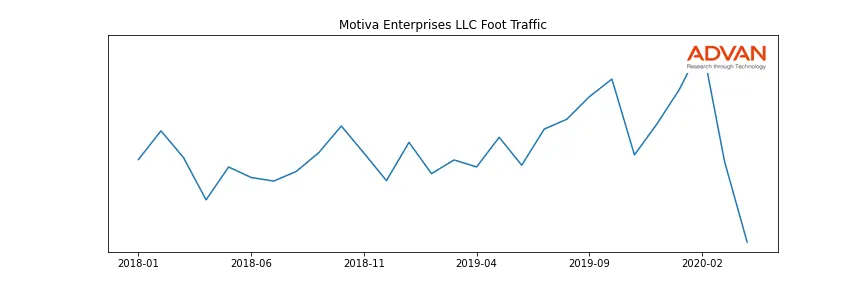 MTVA-A foot traffic