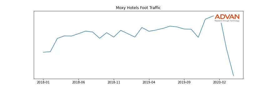 MAR-MOXY foot traffic