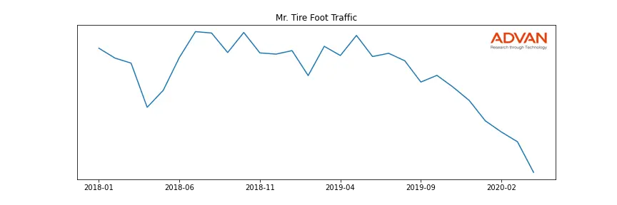 MNRO-MRTIRE foot traffic