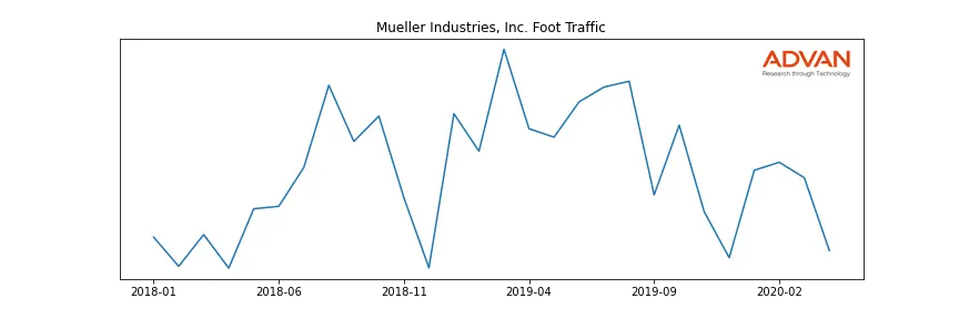 MLI foot traffic