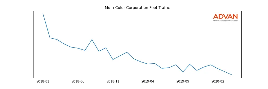 LABL foot traffic
