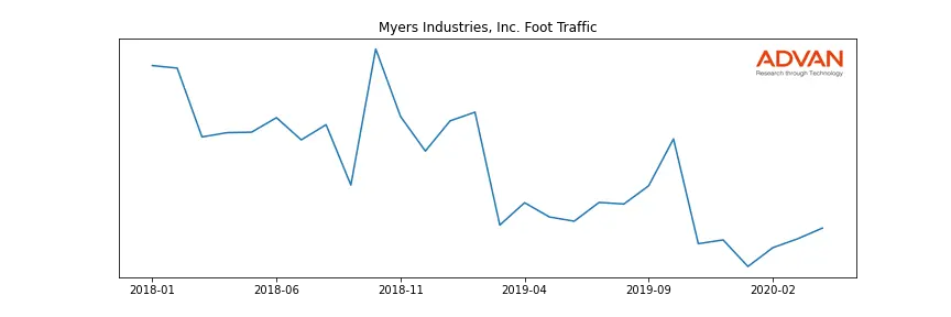 MYE foot traffic