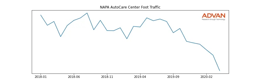 GPC-NAPAA foot traffic