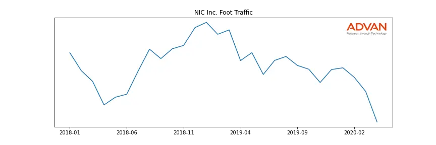EGOV foot traffic