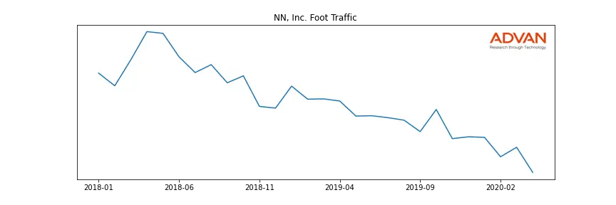 NNBR foot traffic