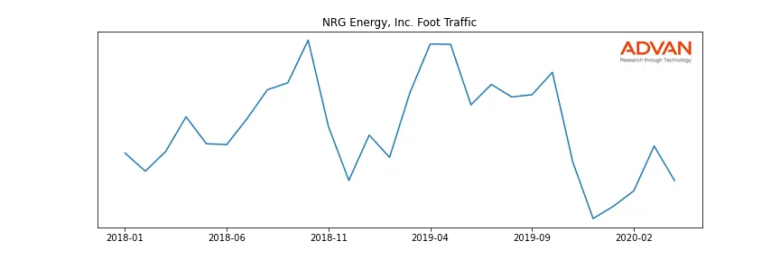 NRG foot traffic