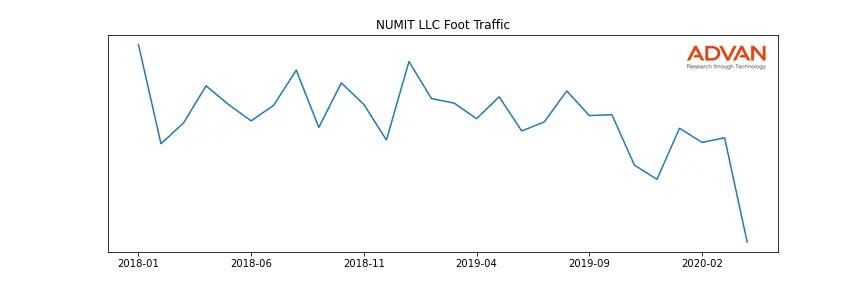 NMIT-A foot traffic