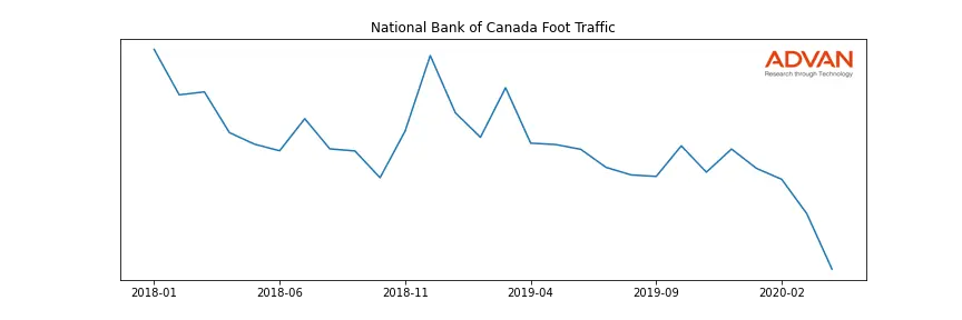NA.TO foot traffic