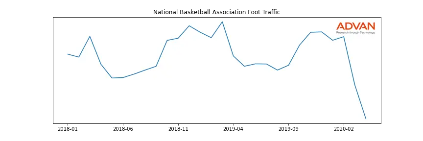 NBA-A foot traffic
