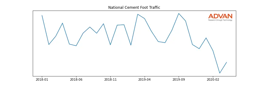 NATCMT-A foot traffic