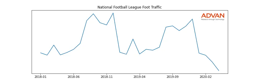 NFL-A foot traffic