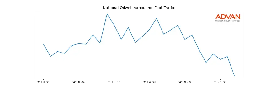NOV foot traffic
