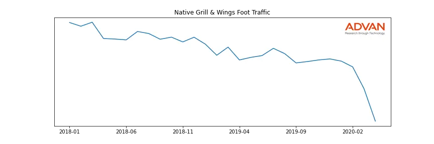 NGRILLW-A foot traffic