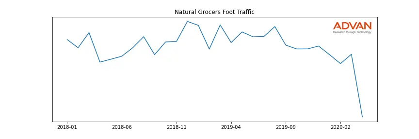 NGVC foot traffic