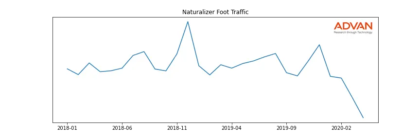 CAL-NAT foot traffic