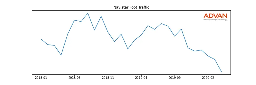 NAV foot traffic
