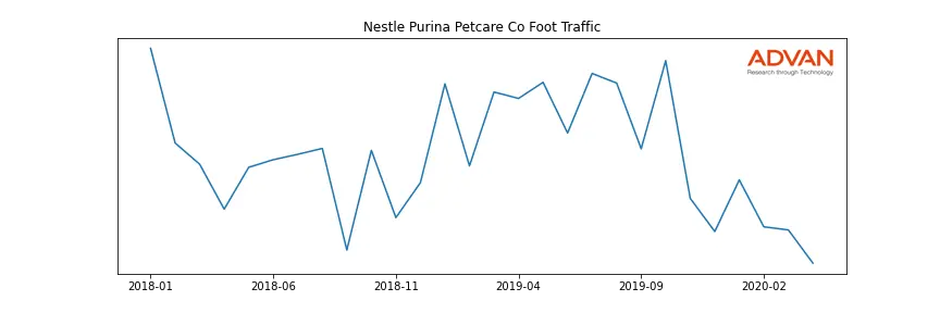 NESN-PUR foot traffic