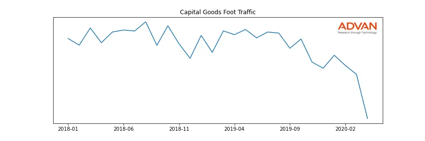NNGC-A foot traffic