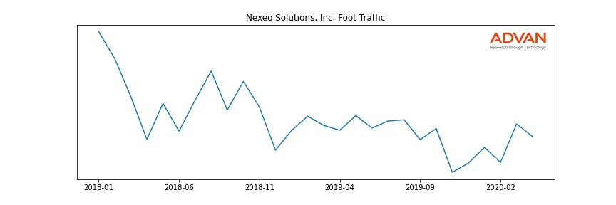 NXEO foot traffic