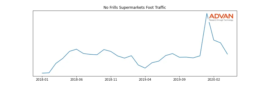 SPTN-NOFRILLS foot traffic