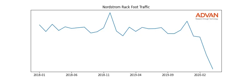 JWN-RACK foot traffic