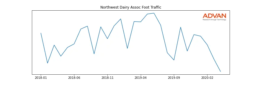 NDA-A foot traffic