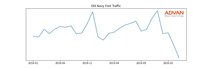 GPS-ON foot traffic