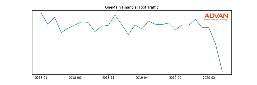 C-ONEMAIN foot traffic