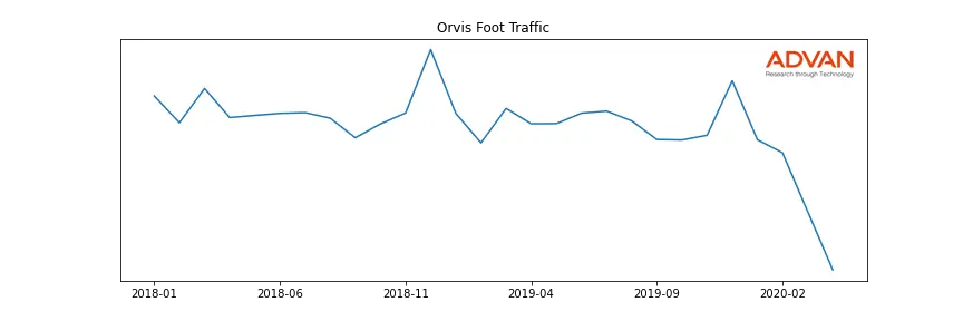 ORVIS-A foot traffic