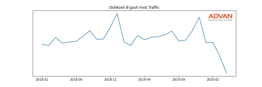 CRI-OBG foot traffic