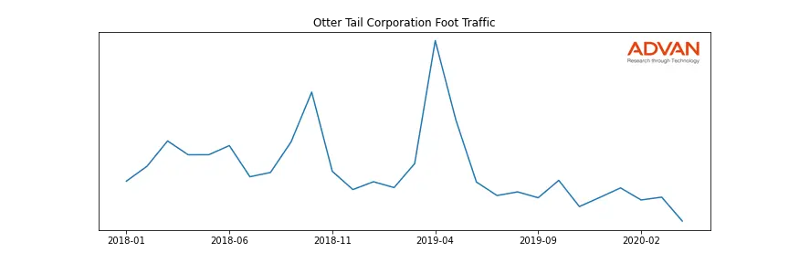 OTTR foot traffic