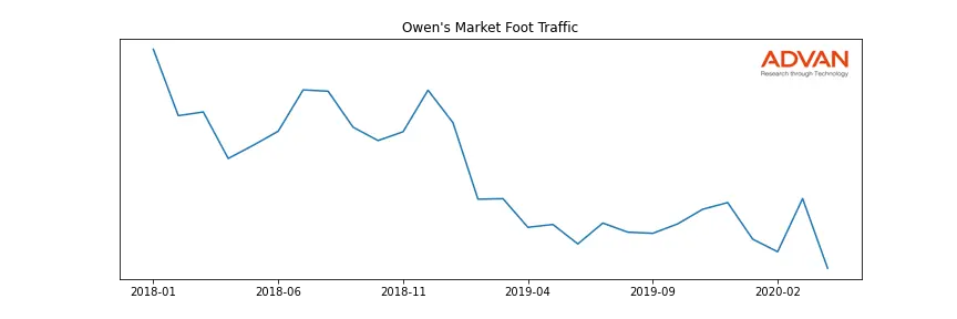 KR-OWENS foot traffic