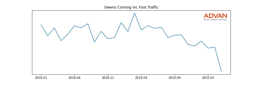 OC foot traffic