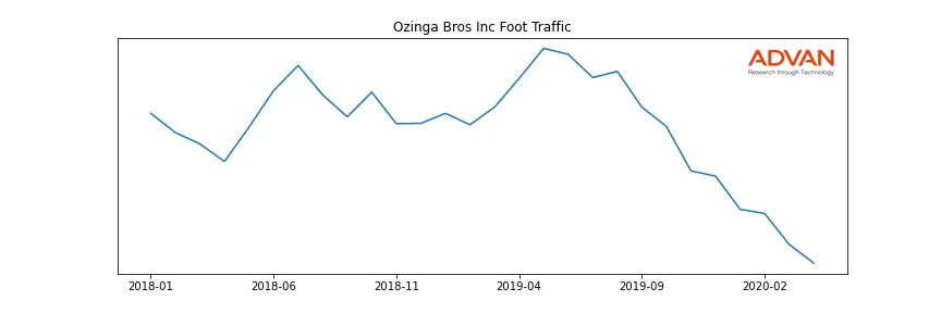 OZNGA-A foot traffic