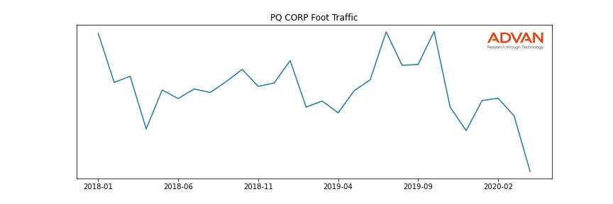 PQCO-A foot traffic