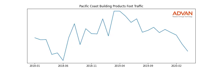 PCBPI-A foot traffic