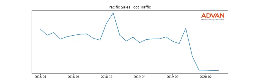 BBY-PACIFIC foot traffic