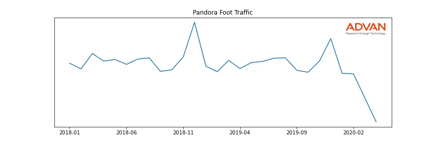 PNDZF foot traffic