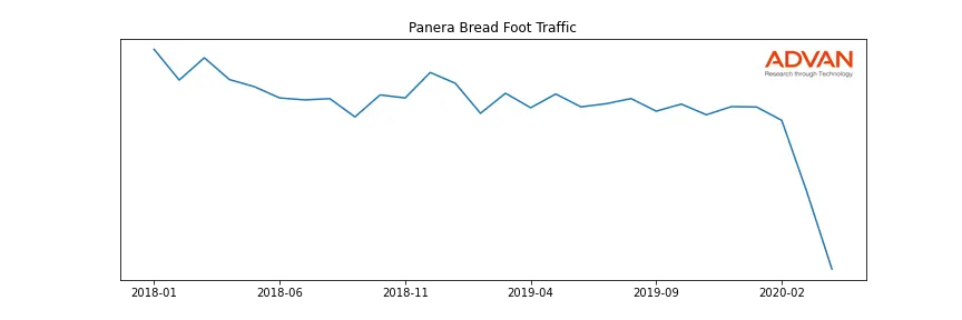 JAB-A-PNRA foot traffic
