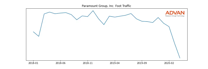 PGRE foot traffic
