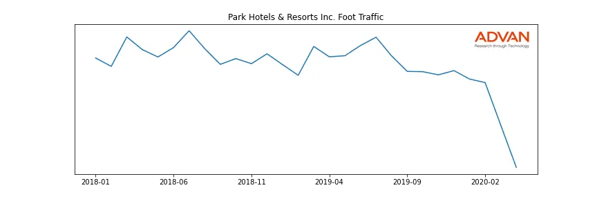PK foot traffic