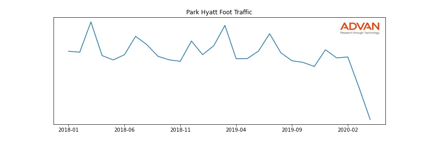 H-PH foot traffic