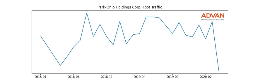 PKOH foot traffic