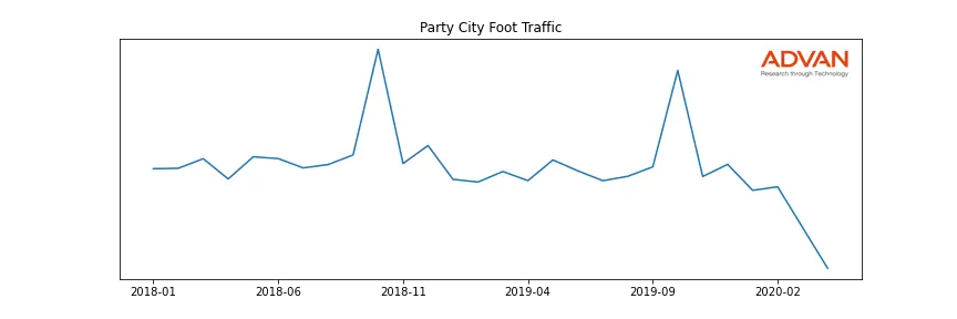 PRTY foot traffic