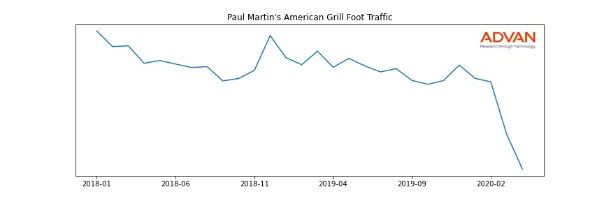 PAULMART-A foot traffic