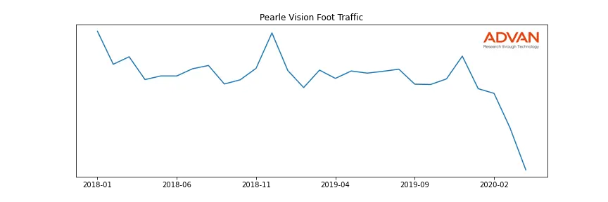 LUX.MI-PEARL foot traffic