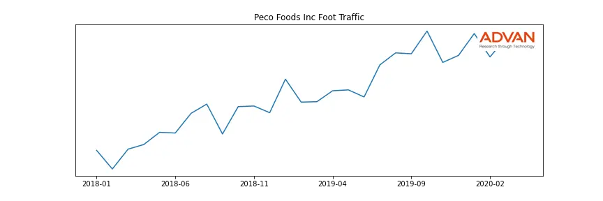 PCFD-A foot traffic