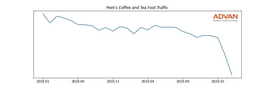 PEETS-A foot traffic